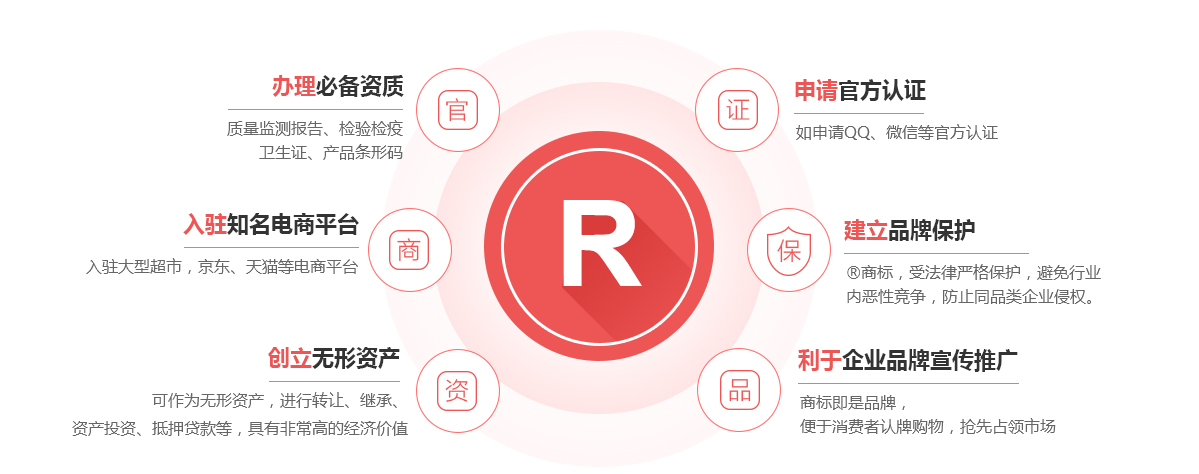 祥云商标注册的作用